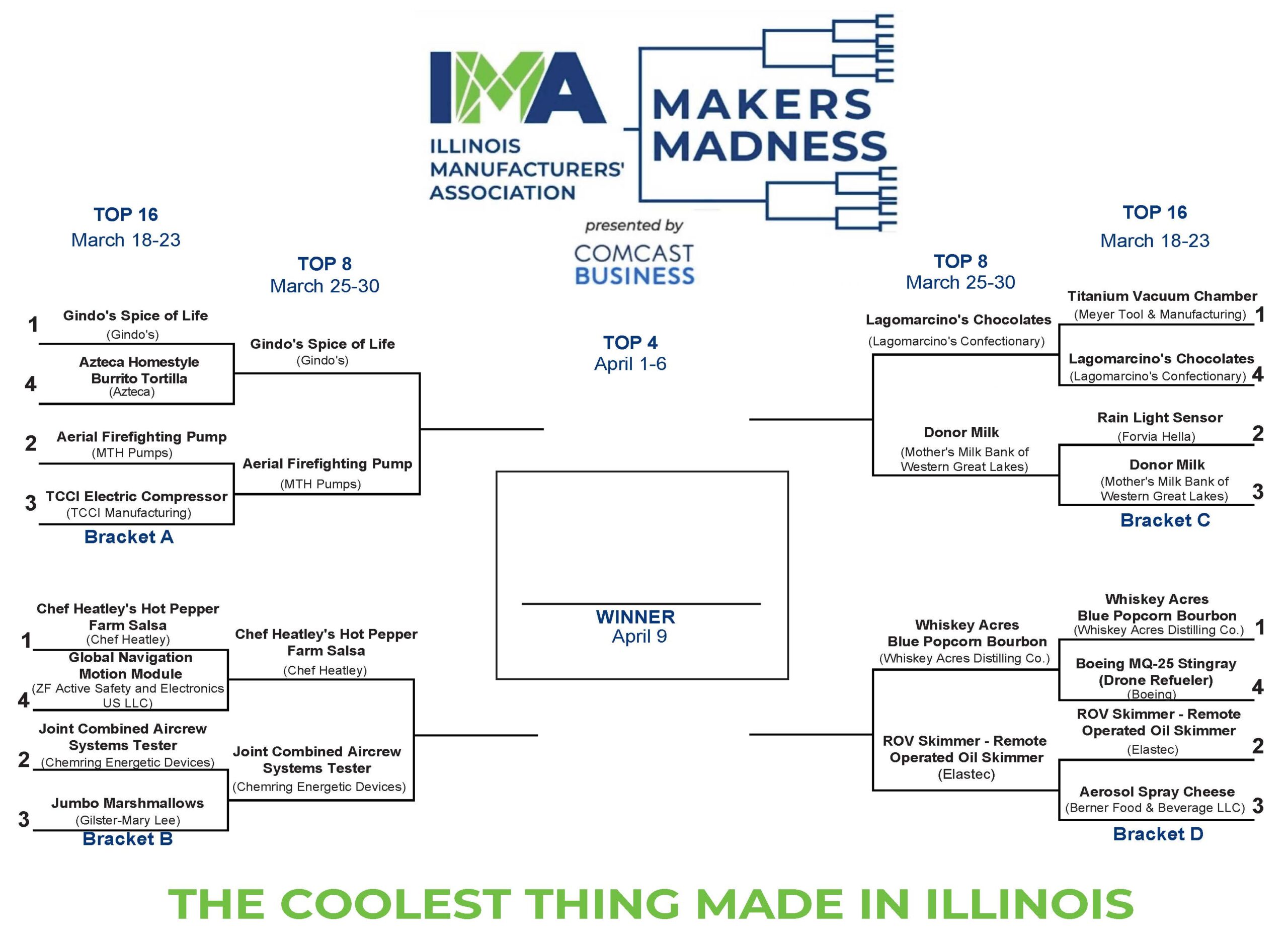 Makers Madness
