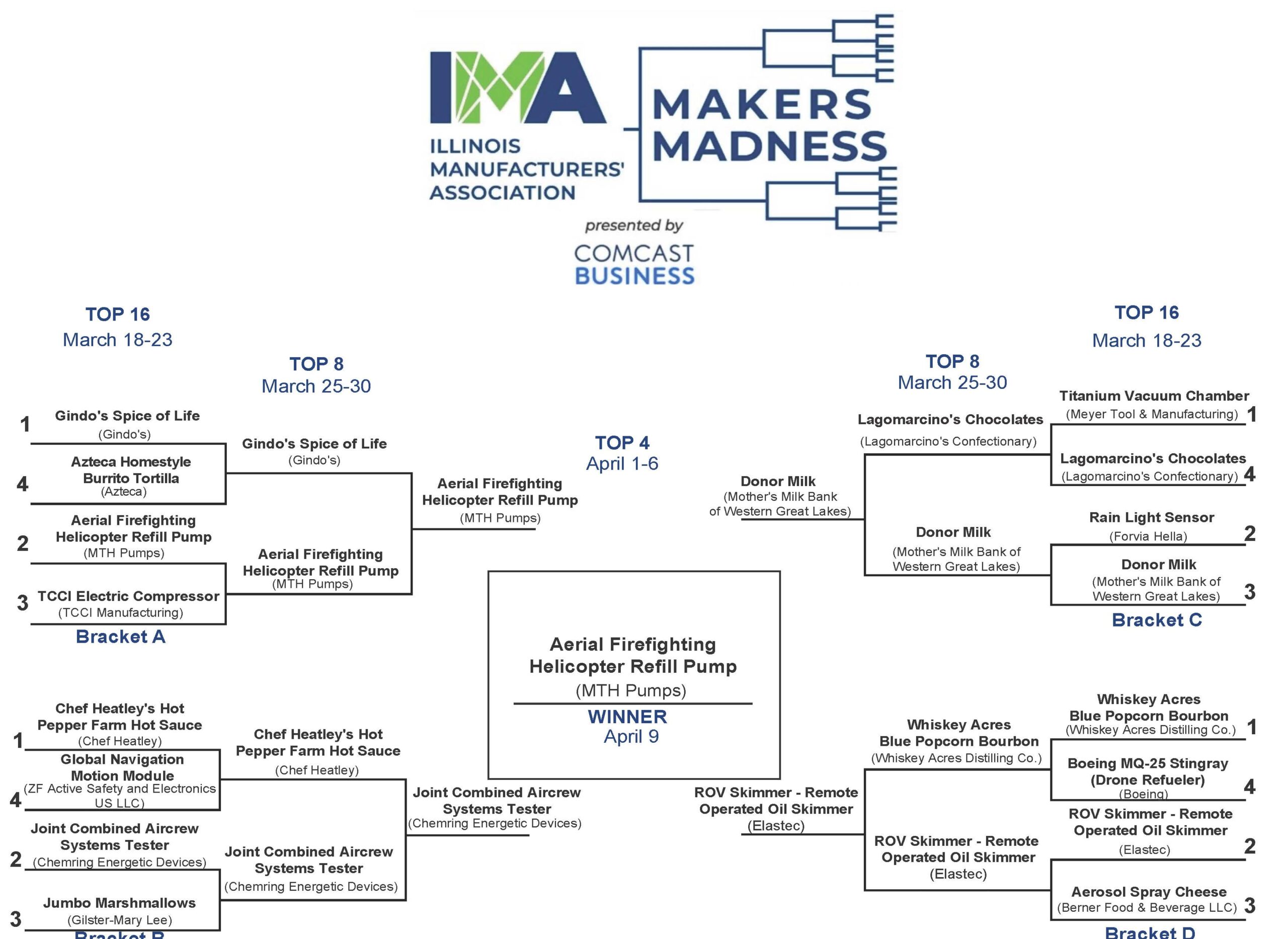 Makers Madness
